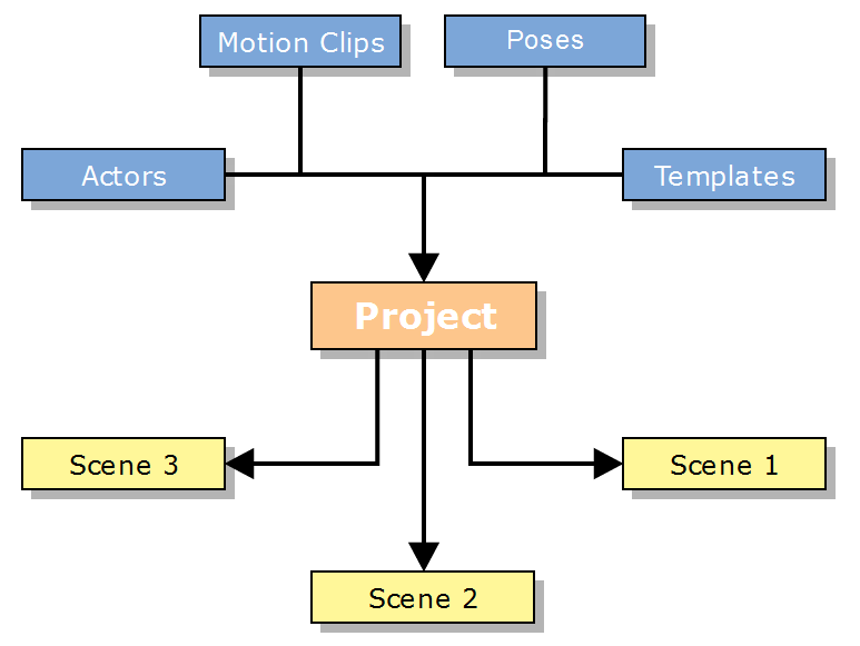 Chaos Anima > Project Structure > img_56facb011edc2.png