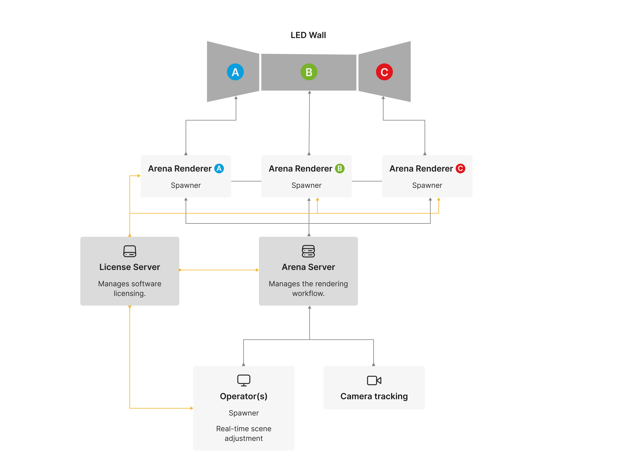 Chaos Arena > Overview > Chaos_Arena_Infographic_Light.png
