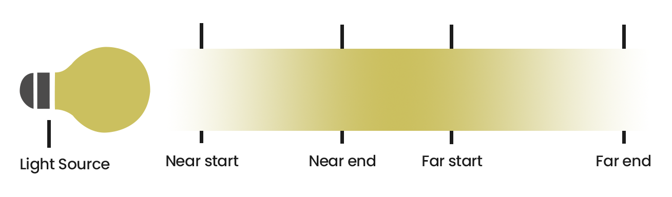 Decay_graphic_help.png