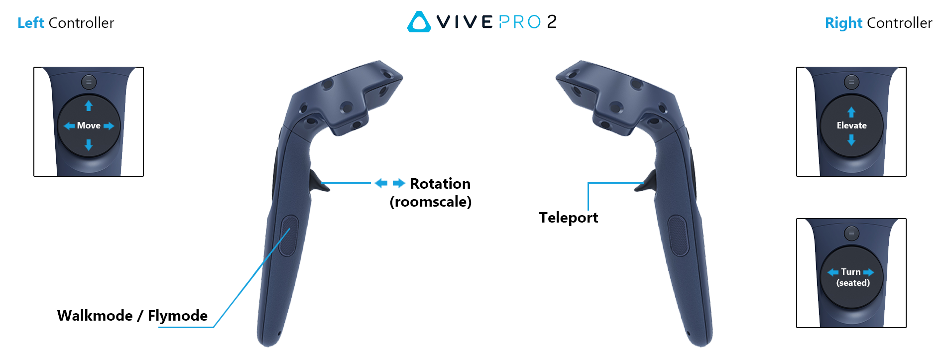Enscape for Revit > Virtual Reality Headset > Enscape_VR_HTCVIVE.png