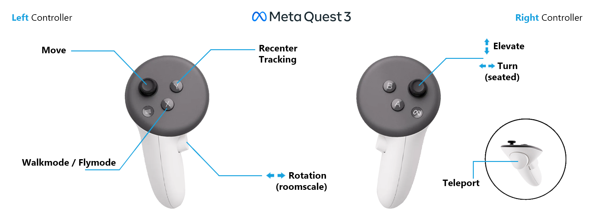 Enscape for Revit > Virtual Reality Headset > Envision_VR_Set.png