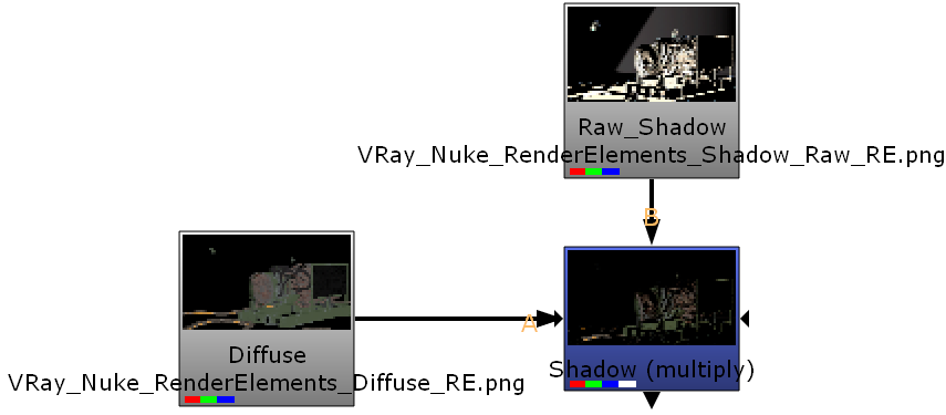 V-Ray for Nuke > Shadow > Shadow_formula.png