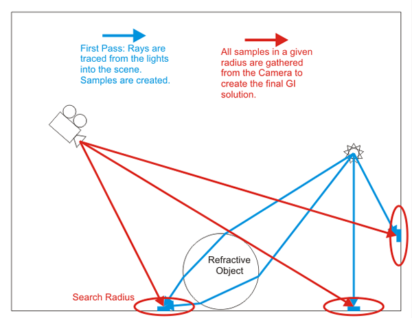 V-Ray 3.0 for Softimage > Photon Map > PhotonMap_1.png