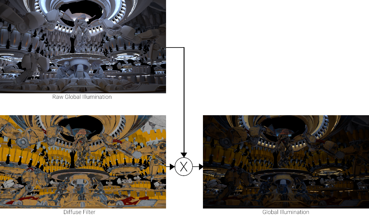 V-Ray for Maya > Diffuse > VRayGlobalIllumination_Diffuse_00000.png