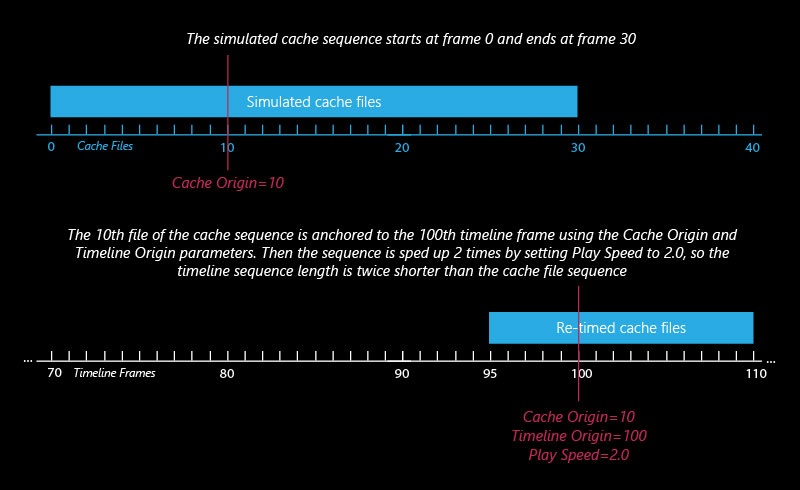 PHX_TimelineOrigin_CacheOrigin.jpg