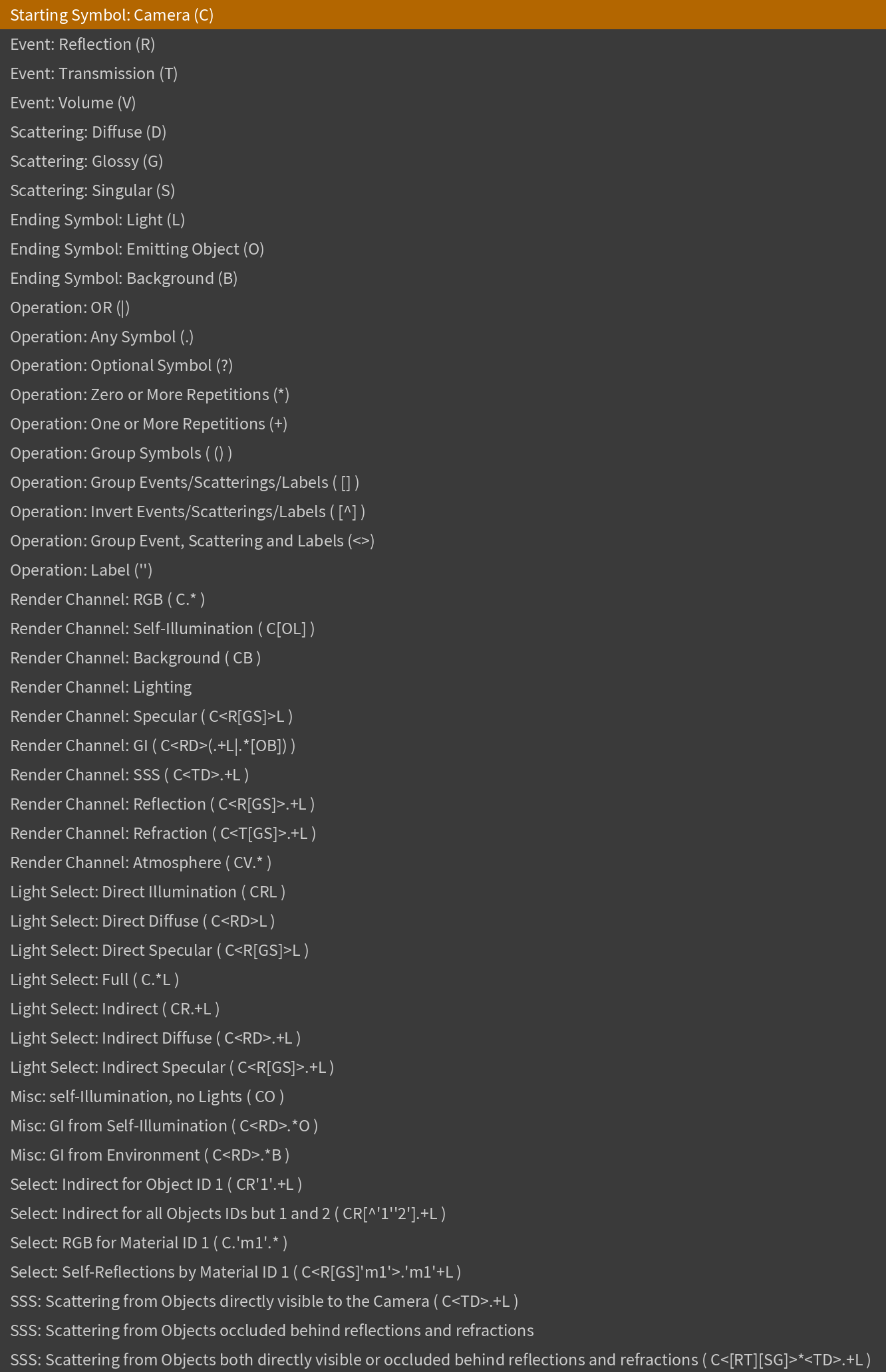 V-Ray for Houdini > Light Path Expressions > Hou19_VRay6_LightPathExpressions_symbols.png