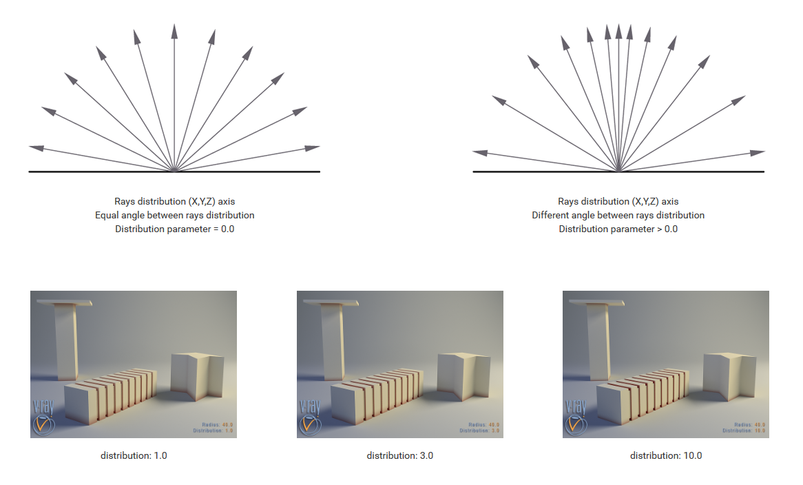 Application SDK > Textures - Procedural > Pic19-Distribution.png